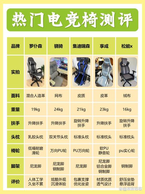 电竞椅头枕升级!旧记忆棉枕头拆解改造