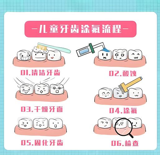 儿童牙齿涂氟防龋
