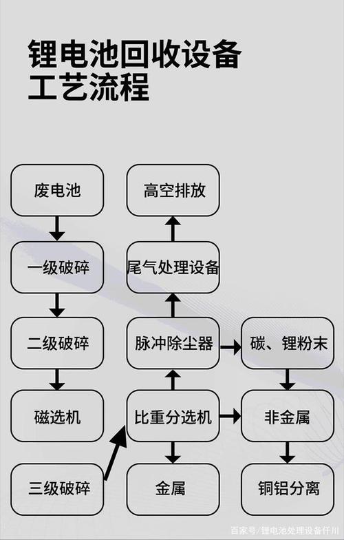 废旧电池环保回收途径