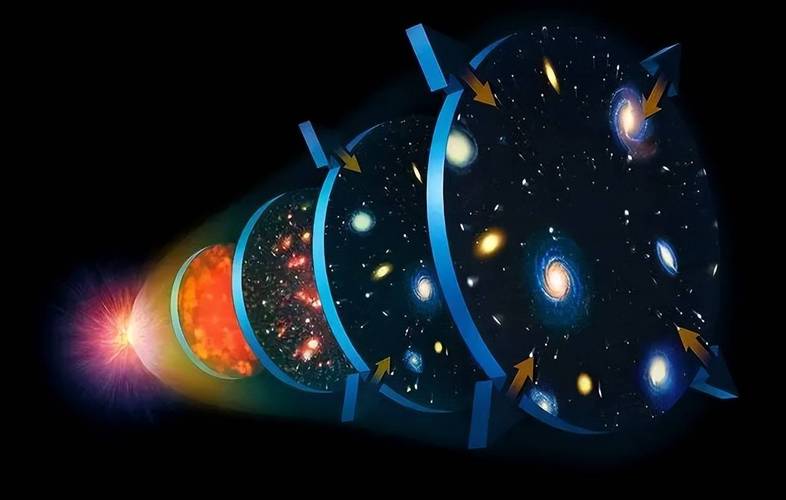 宇宙大爆炸理论的证据与争议