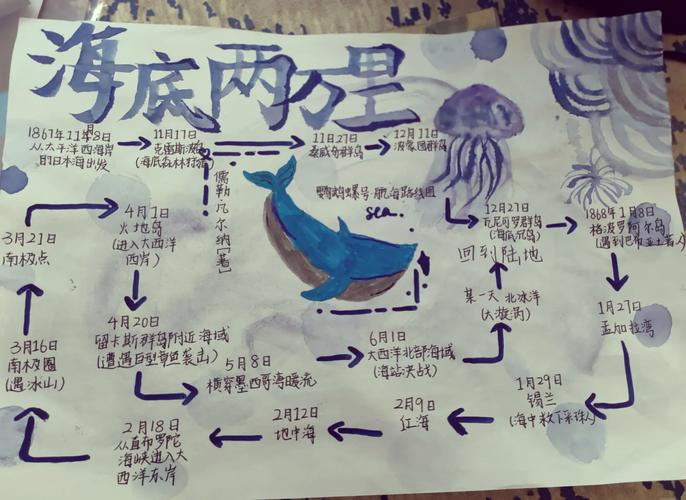 古代航海家如何定位方向？天文导航技术探秘