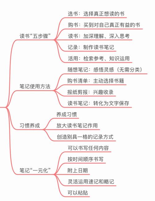 如何高效阅读说明书