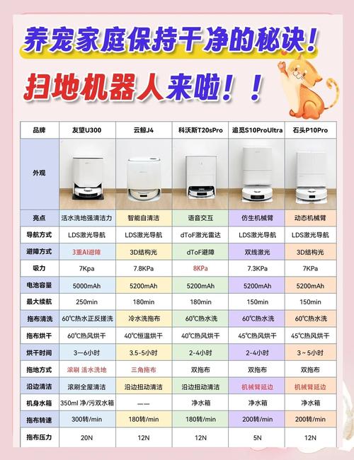 扫地机器人防卡妙招！宠物毛发克星在这里