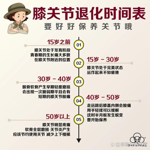 如何缓解关节疼痛？这几个保养方法要知道