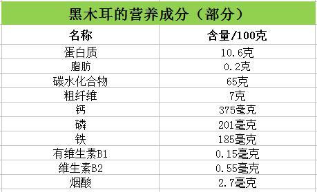 泡木耳用温水还是冷水?营养成分保留对比