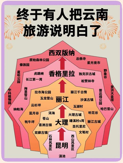 旅行时如何应对高原反应？预防和缓解方法
