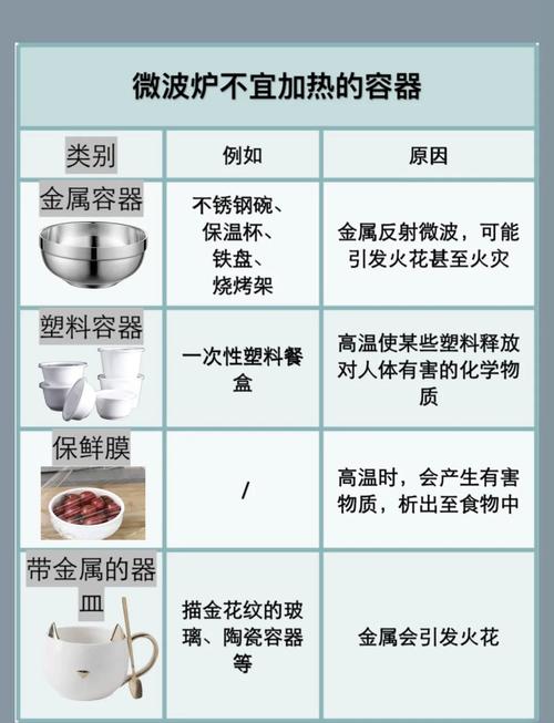 微波炉加热食物更均匀的方法