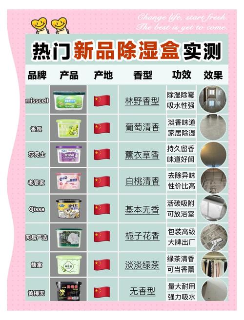 除湿盒防潮优化误区!正确储存方法