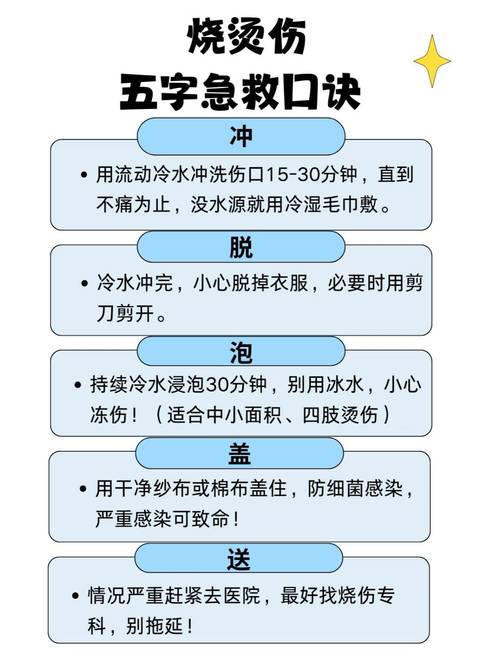烧伤烫伤的紧急处理
