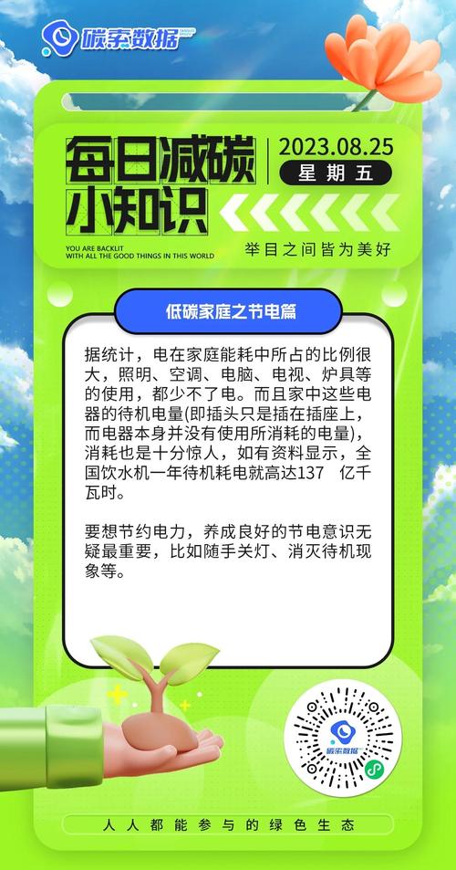 省电又环保!这些家居产品你选对了吗?