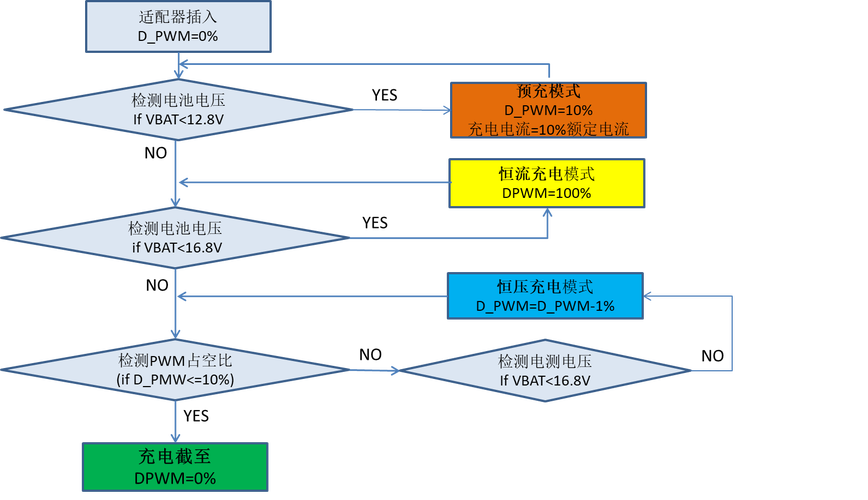 扫地机器人电池养护？充放电周期控制