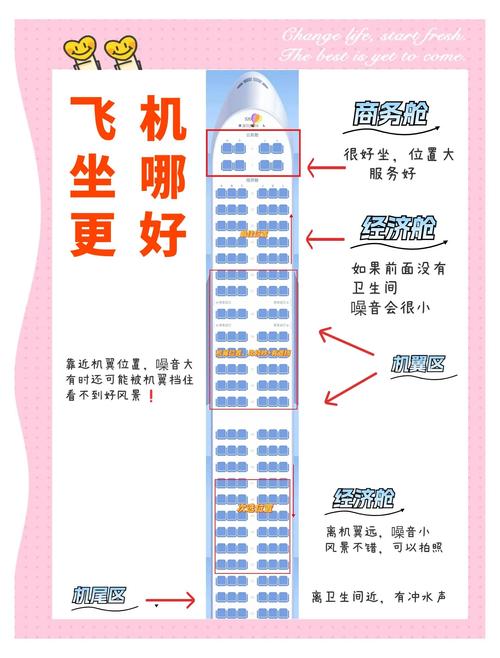 坐飞机如何选座位?靠窗又不吵的技巧