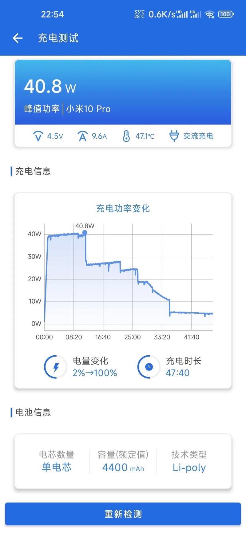 筋膜枪电池充电误区!正确充电曲线