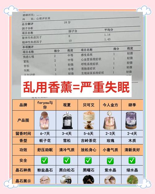 香薰扩香石再生技巧误区！温度控制 + 操作方法