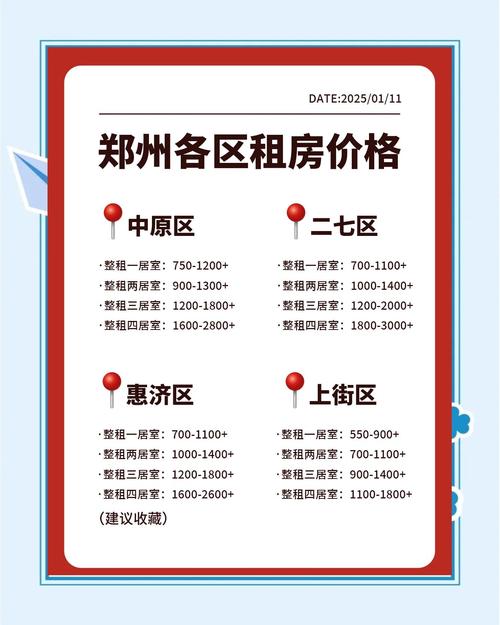 租房改造预算控制，低成本也能大变样