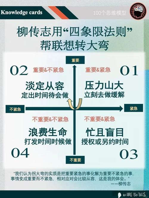 时间管理法？四象限法则分清主次！
