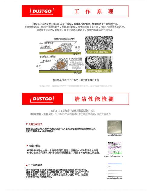投影仪镜头镀膜保养?防刮擦涂层