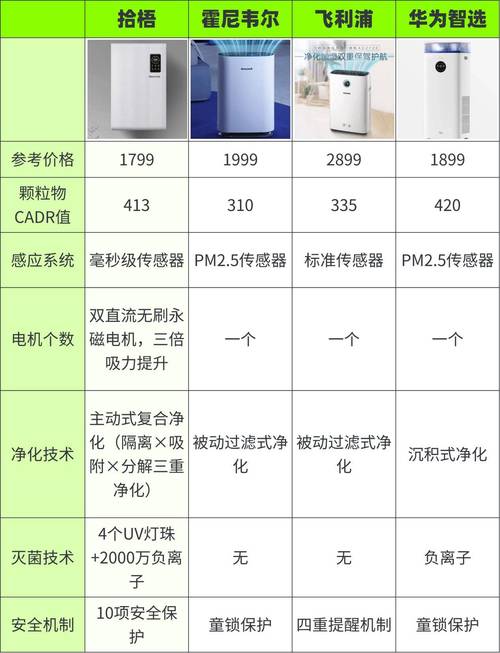 空气净化器滤芯更换标准？CADR 值衰减