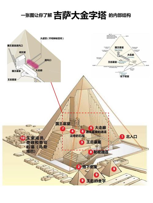古埃及金字塔的内部结构