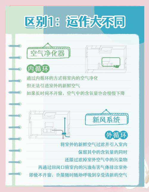 减少落灰频率？新风系统或空气净化器！