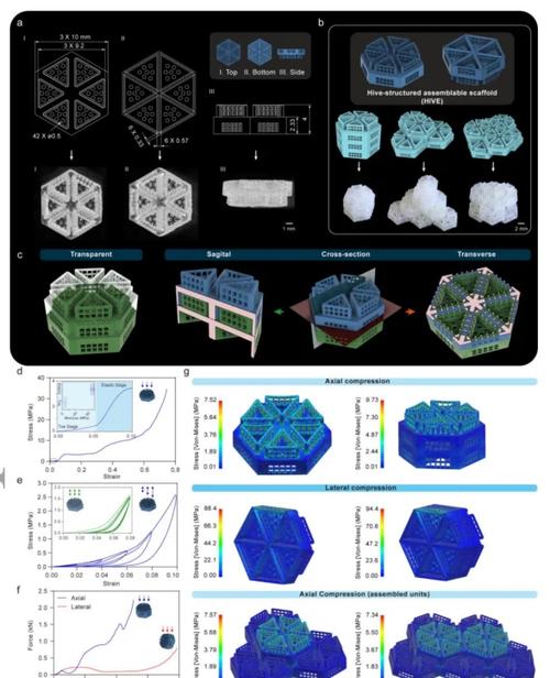 3D 打印模型支撑结构设计误区!优化方案