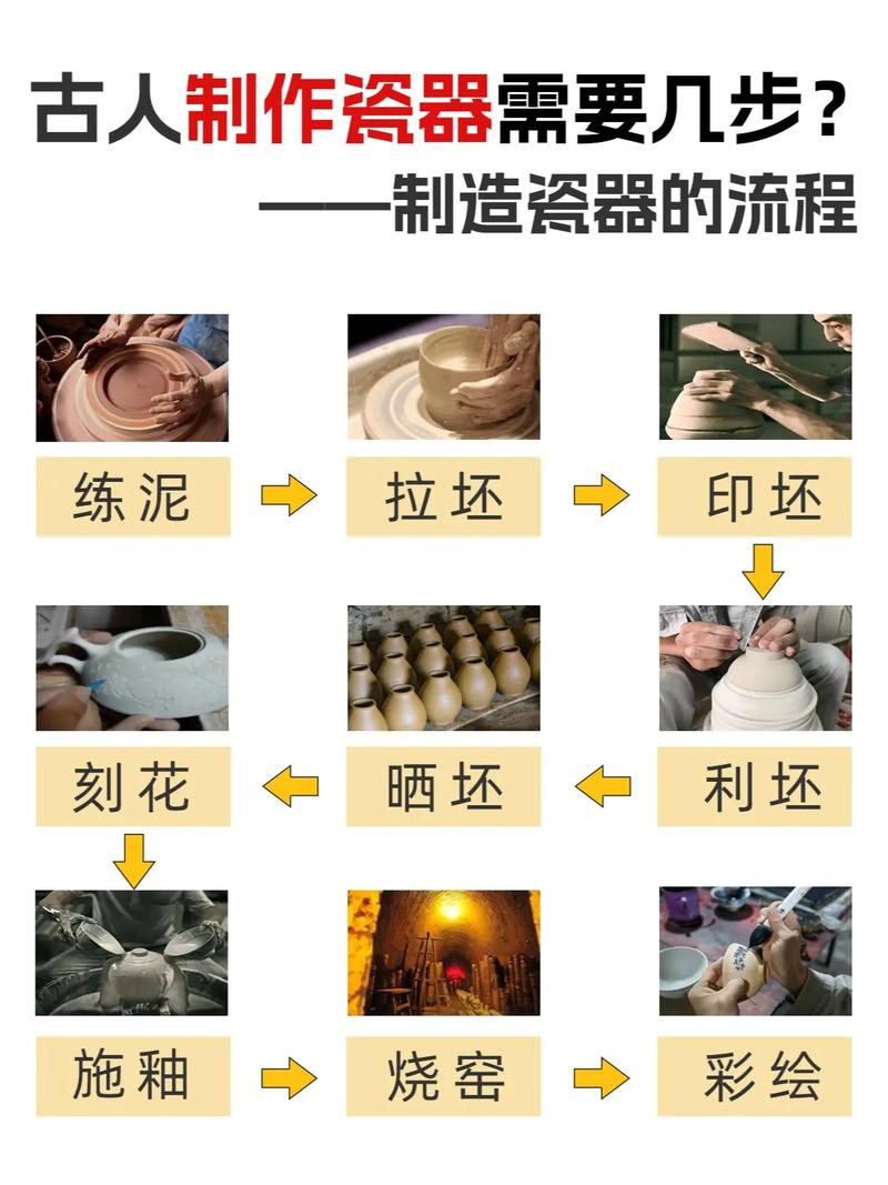 古代中国瓷器的制作工艺