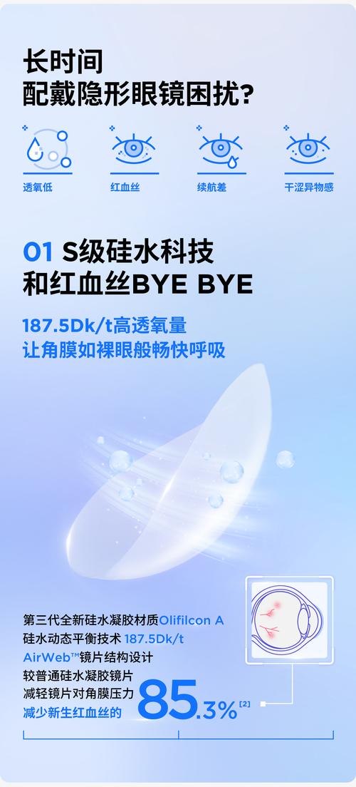 隐形眼镜材质选择?硅水凝胶透氧率