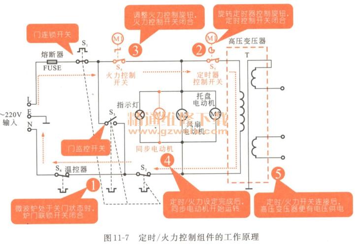 微波炉定时器不工作怎么修?简单维修方法