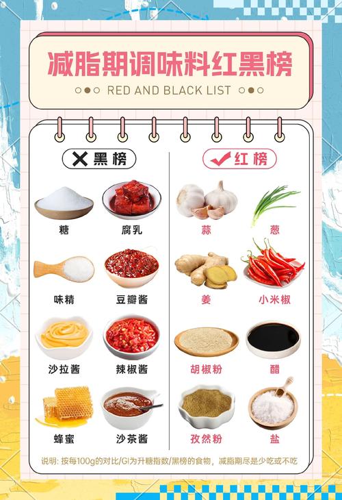 调味料投放的先后顺序