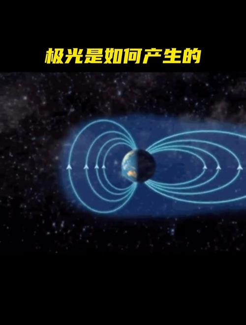 北极光产生需要哪些天文条件?极光形成原理