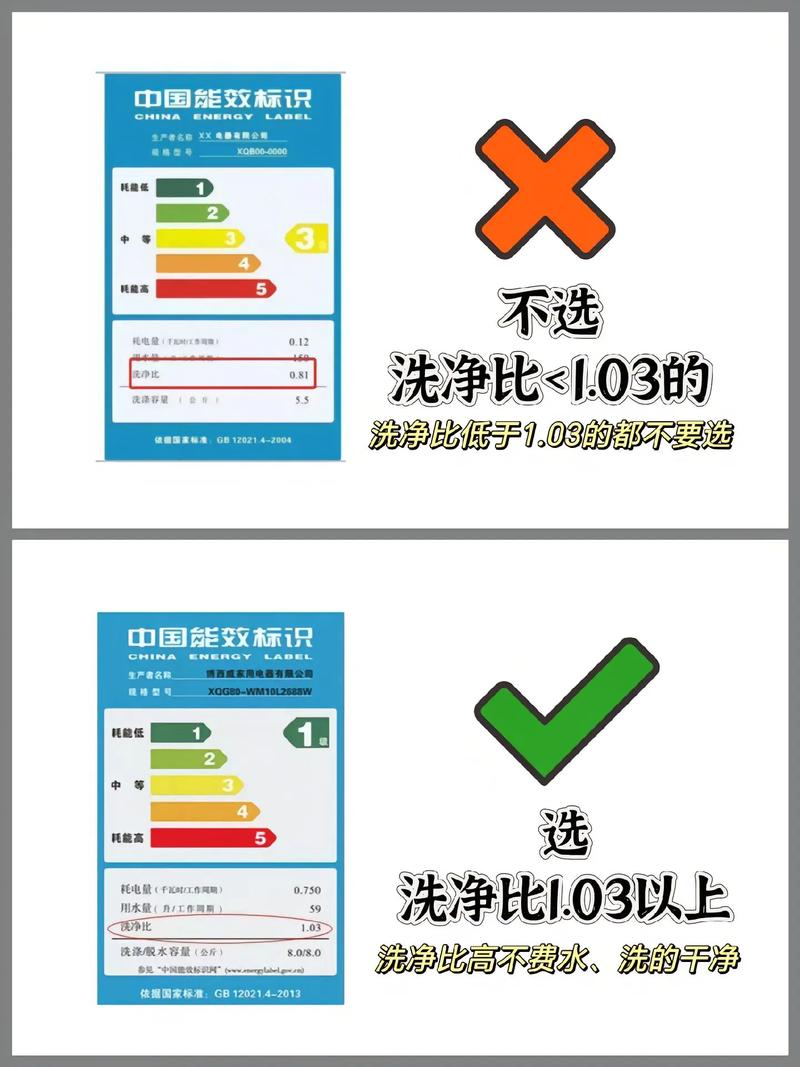 节能家电补贴?选购时关注能效标识!