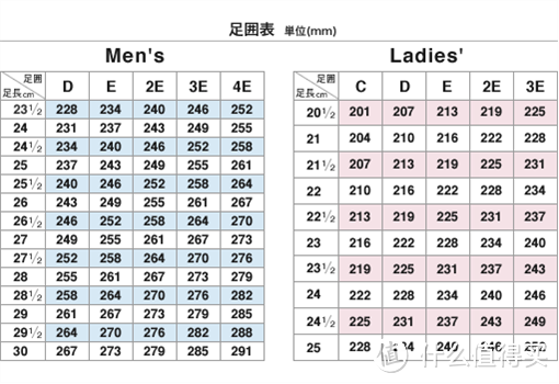 登山鞋楦头宽度选择?脚围测量
