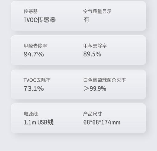 空气净化器传感器漂移校准?零点标定