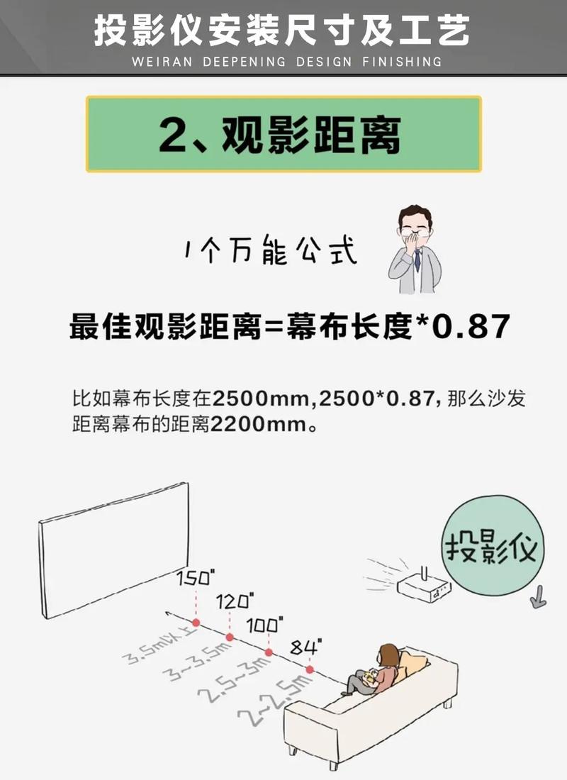 投影仪投射比计算?画面尺寸与距离
