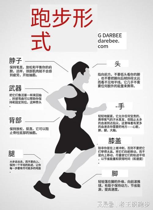 跑步姿势减少膝盖损伤