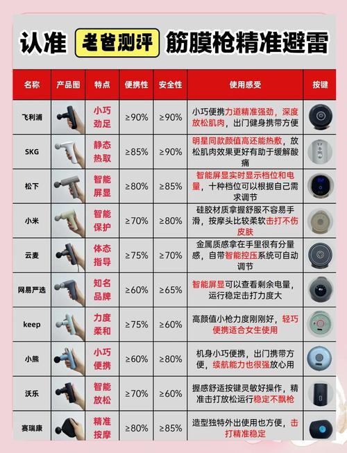 筋膜枪电池修复风险!安全操作规范与工具选择