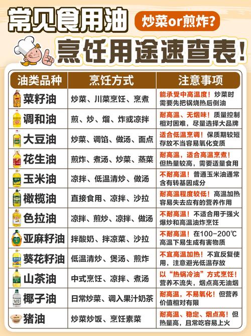 食用油分装?小油瓶使用更方便!