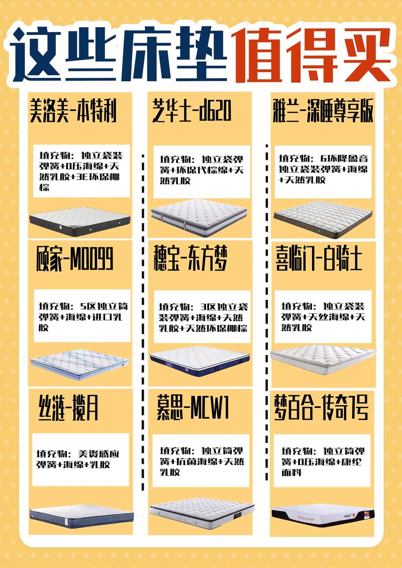 床垫选择？试躺10分钟很重要！