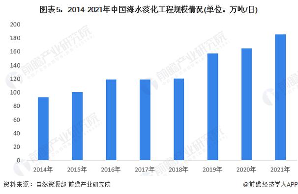 海水淡化技术能否解决全球缺水危机?工程学视角