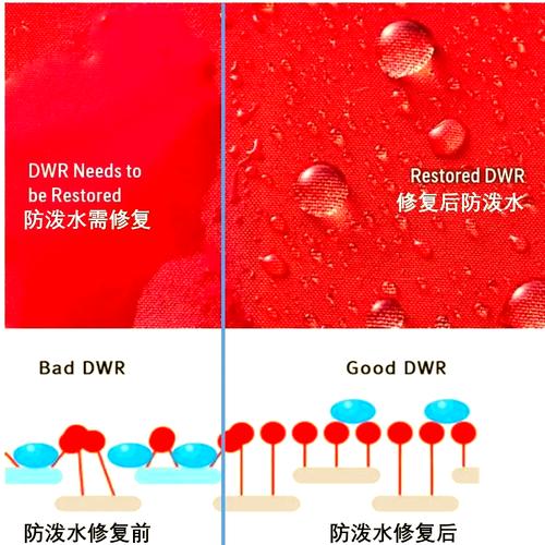 冲锋衣拉链防水测试?淋水观察法