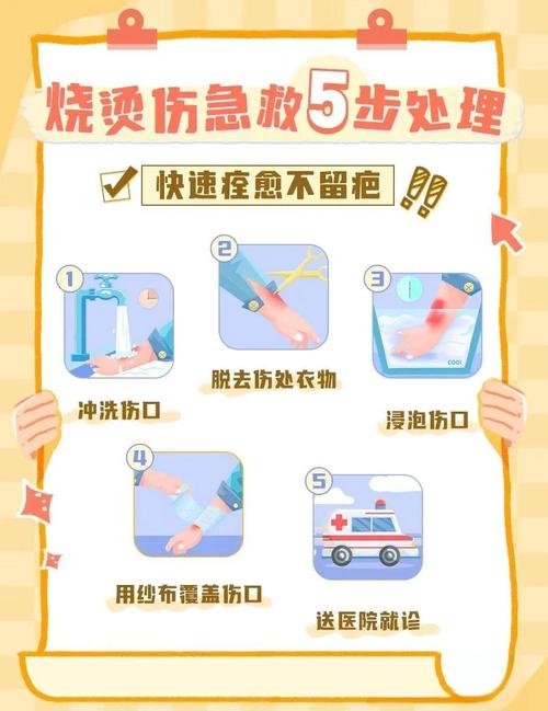 烫伤水泡处理流程?消毒与引流技巧