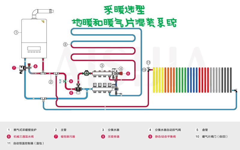 冬季家居保暖新招:地暖与暖气片的正确使用方式